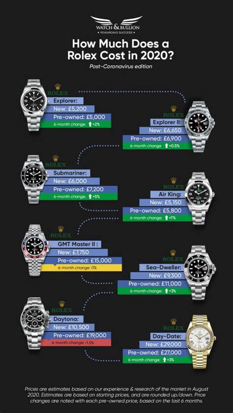 does rolex price increase with time|rolex watch price prediction.